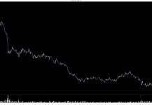 240529 수요일 ★ 하락원웨이